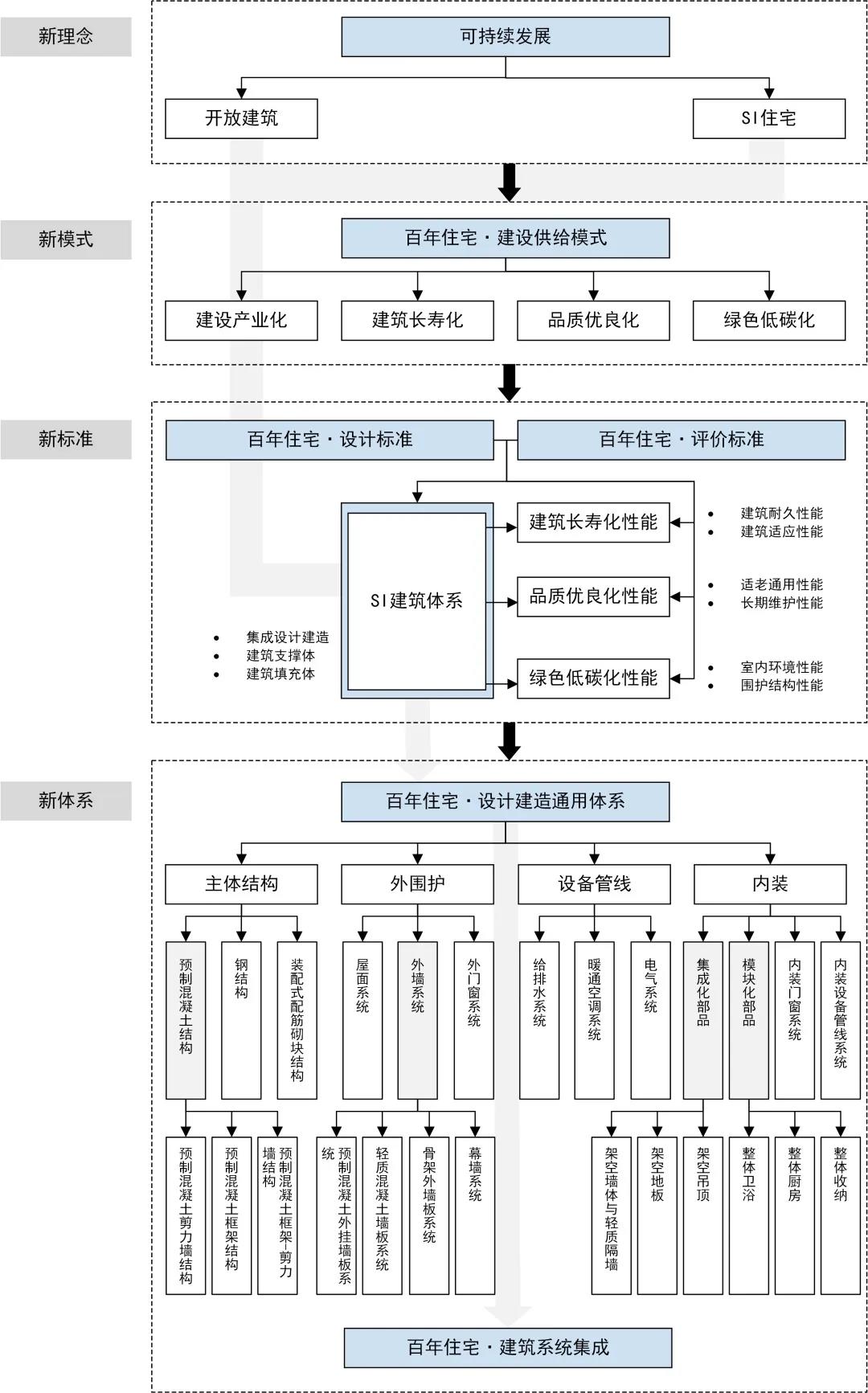 三期必开一期100准