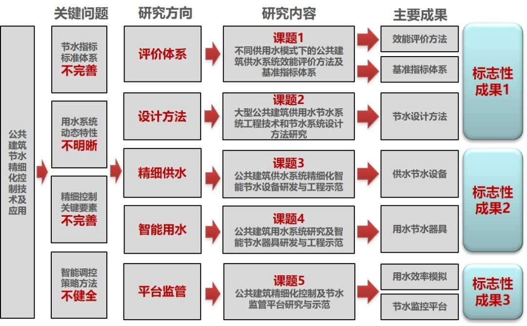 三期必开一期100准