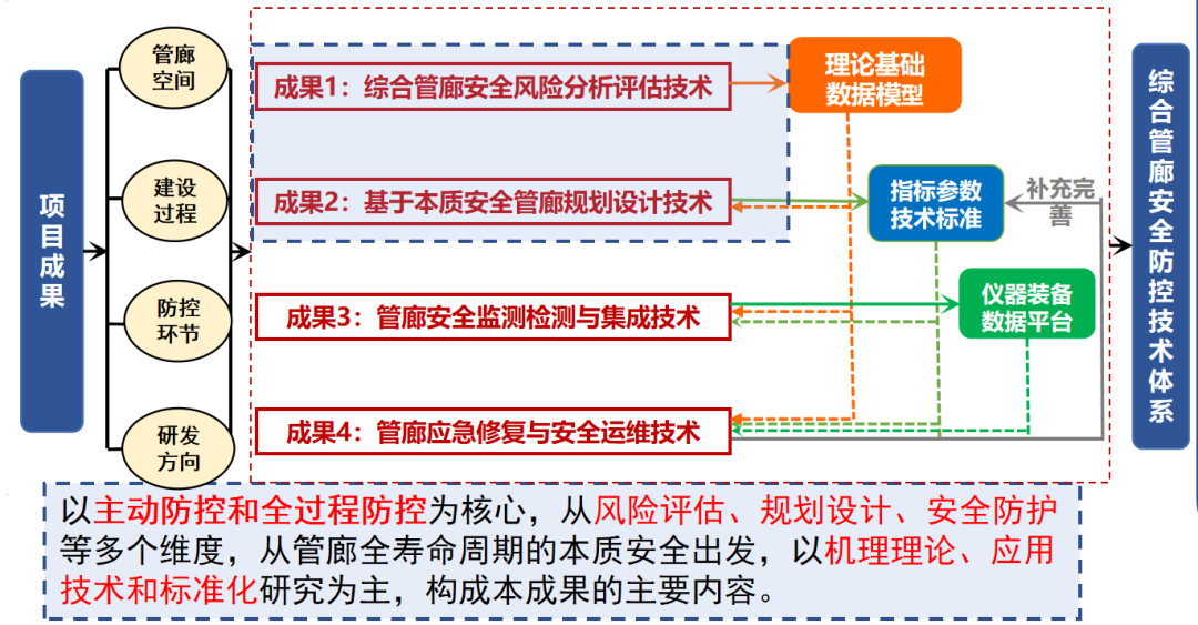 三期必开一期100准