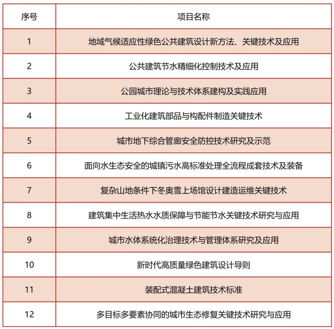 中国建科召开科技创新大会暨原创技术策源地启动会